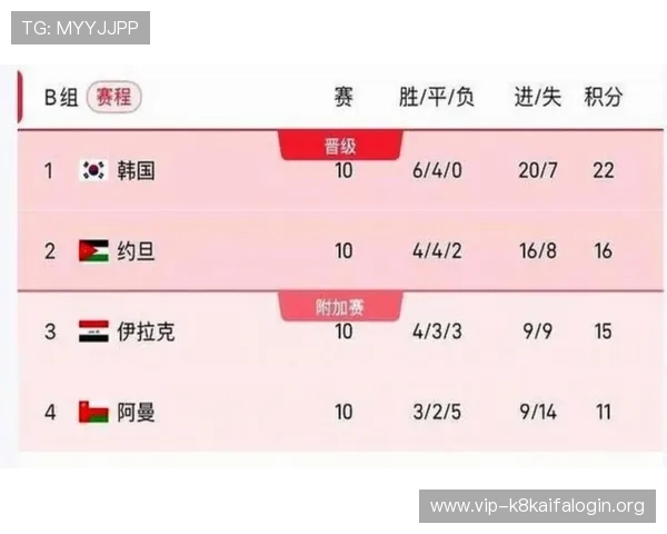 世界杯2026赛程时间几点详细安排及最新官方公布时间信息